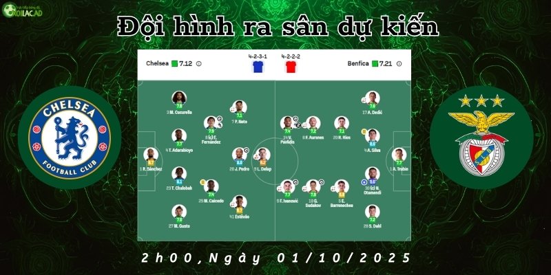 Đội hình ra sân của Chelsea và Benfica trước trận đấu