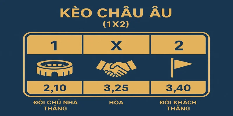 Tham khảo phân tích mã kèo Châu Âu