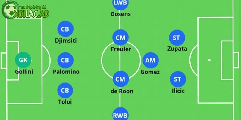 Sơ đồ 3-4-3 hiện đại Sơ đồ 3-4-3 hiện đại