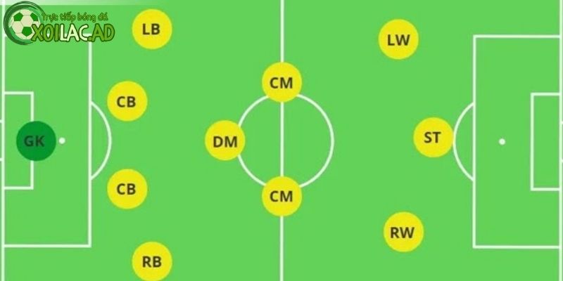 Sơ đồ 4-3-3 truyền thống Sơ đồ 4-3-3 truyền thống