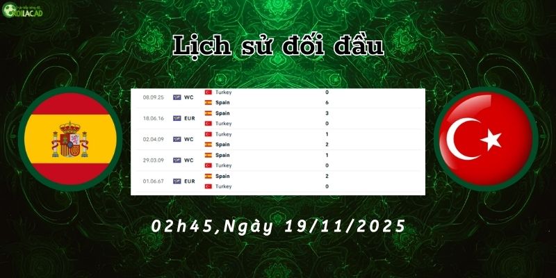 Lịch sử đối đầu Tây Ban Nha vs Thổ Nhĩ Kỳ 