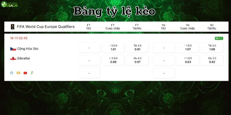 Bảng tỷ lệ kèo Cộng Hòa Séc vs Gibraltar