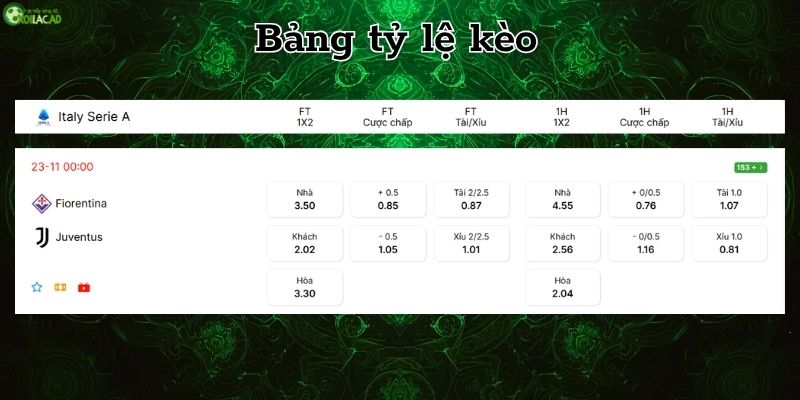 Bảng tỷ lệ kèo Fiorentina vs Juventus