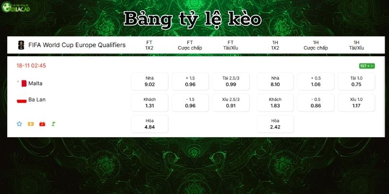 Bảng tỷ lệ kèo Malta vs Ba Lan
