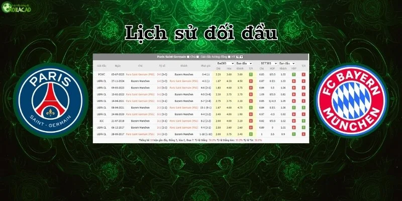 Lịch sử đối đầu của PSG và Bayern Munich trước ngày 5/11/2025